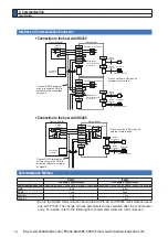 Preview for 440 page of Panasonic MINAS A6 Series Operating Instructions Manual