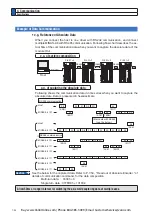 Preview for 444 page of Panasonic MINAS A6 Series Operating Instructions Manual