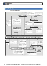 Preview for 446 page of Panasonic MINAS A6 Series Operating Instructions Manual