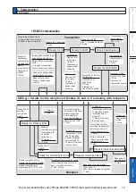 Preview for 447 page of Panasonic MINAS A6 Series Operating Instructions Manual