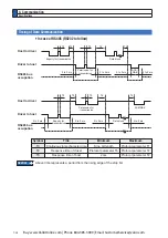 Preview for 448 page of Panasonic MINAS A6 Series Operating Instructions Manual