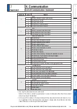 Preview for 449 page of Panasonic MINAS A6 Series Operating Instructions Manual