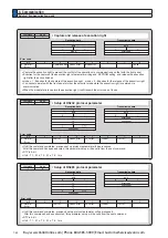 Preview for 452 page of Panasonic MINAS A6 Series Operating Instructions Manual