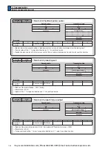 Preview for 454 page of Panasonic MINAS A6 Series Operating Instructions Manual