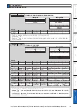 Preview for 455 page of Panasonic MINAS A6 Series Operating Instructions Manual