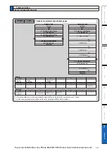 Preview for 463 page of Panasonic MINAS A6 Series Operating Instructions Manual