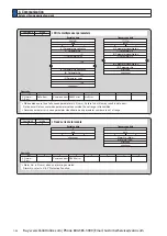 Preview for 464 page of Panasonic MINAS A6 Series Operating Instructions Manual