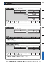 Preview for 465 page of Panasonic MINAS A6 Series Operating Instructions Manual