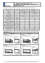 Preview for 468 page of Panasonic MINAS A6 Series Operating Instructions Manual