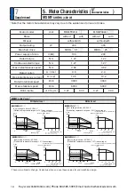 Preview for 470 page of Panasonic MINAS A6 Series Operating Instructions Manual