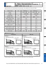 Preview for 471 page of Panasonic MINAS A6 Series Operating Instructions Manual