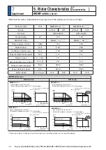 Preview for 474 page of Panasonic MINAS A6 Series Operating Instructions Manual