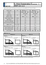 Preview for 476 page of Panasonic MINAS A6 Series Operating Instructions Manual