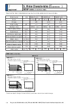 Preview for 478 page of Panasonic MINAS A6 Series Operating Instructions Manual