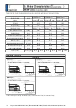 Preview for 480 page of Panasonic MINAS A6 Series Operating Instructions Manual