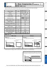 Preview for 481 page of Panasonic MINAS A6 Series Operating Instructions Manual