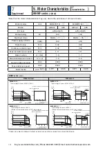 Preview for 482 page of Panasonic MINAS A6 Series Operating Instructions Manual