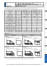 Preview for 483 page of Panasonic MINAS A6 Series Operating Instructions Manual