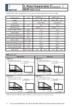 Preview for 484 page of Panasonic MINAS A6 Series Operating Instructions Manual