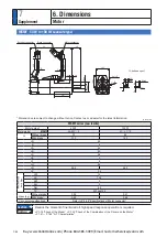 Preview for 494 page of Panasonic MINAS A6 Series Operating Instructions Manual