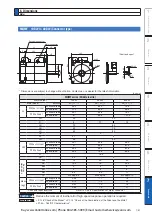 Preview for 501 page of Panasonic MINAS A6 Series Operating Instructions Manual