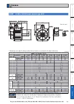 Preview for 505 page of Panasonic MINAS A6 Series Operating Instructions Manual