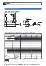 Preview for 508 page of Panasonic MINAS A6 Series Operating Instructions Manual