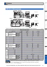 Preview for 509 page of Panasonic MINAS A6 Series Operating Instructions Manual