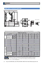 Preview for 512 page of Panasonic MINAS A6 Series Operating Instructions Manual