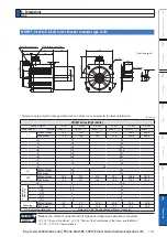 Preview for 517 page of Panasonic MINAS A6 Series Operating Instructions Manual