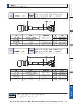 Preview for 531 page of Panasonic MINAS A6 Series Operating Instructions Manual