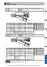 Preview for 535 page of Panasonic MINAS A6 Series Operating Instructions Manual