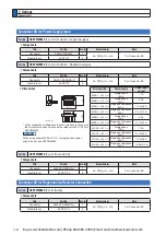 Preview for 542 page of Panasonic MINAS A6 Series Operating Instructions Manual