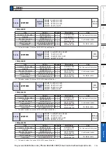 Preview for 545 page of Panasonic MINAS A6 Series Operating Instructions Manual