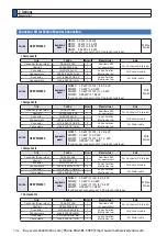 Preview for 548 page of Panasonic MINAS A6 Series Operating Instructions Manual