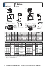 Preview for 552 page of Panasonic MINAS A6 Series Operating Instructions Manual