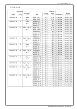 Предварительный просмотр 5 страницы Panasonic MINAS A6 Series Reference Specifications