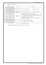 Предварительный просмотр 16 страницы Panasonic MINAS A6 Series Reference Specifications