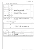 Предварительный просмотр 22 страницы Panasonic MINAS A6 Series Reference Specifications