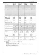 Предварительный просмотр 67 страницы Panasonic MINAS A6 Series Reference Specifications