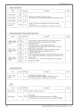 Preview for 16 page of Panasonic MINAS-A6 Series Specifications