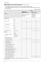 Preview for 13 page of Panasonic MINAS A6 Series Technical Reference