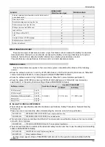 Preview for 14 page of Panasonic MINAS A6 Series Technical Reference