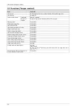 Preview for 19 page of Panasonic MINAS A6 Series Technical Reference