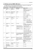 Preview for 22 page of Panasonic MINAS A6 Series Technical Reference