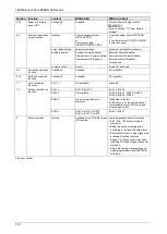 Preview for 23 page of Panasonic MINAS A6 Series Technical Reference