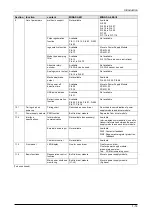 Preview for 24 page of Panasonic MINAS A6 Series Technical Reference