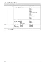 Preview for 25 page of Panasonic MINAS A6 Series Technical Reference