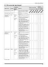 Preview for 28 page of Panasonic MINAS A6 Series Technical Reference