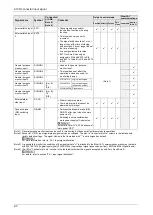 Preview for 29 page of Panasonic MINAS A6 Series Technical Reference